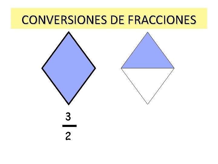 CONVERSIONES DE FRACCIONES 3 2 