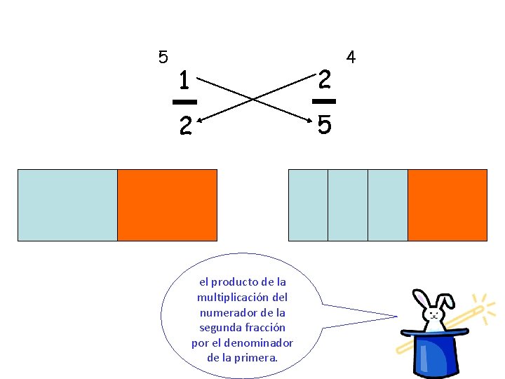 5 1 2 2 5 el producto de la multiplicación del numerador de la