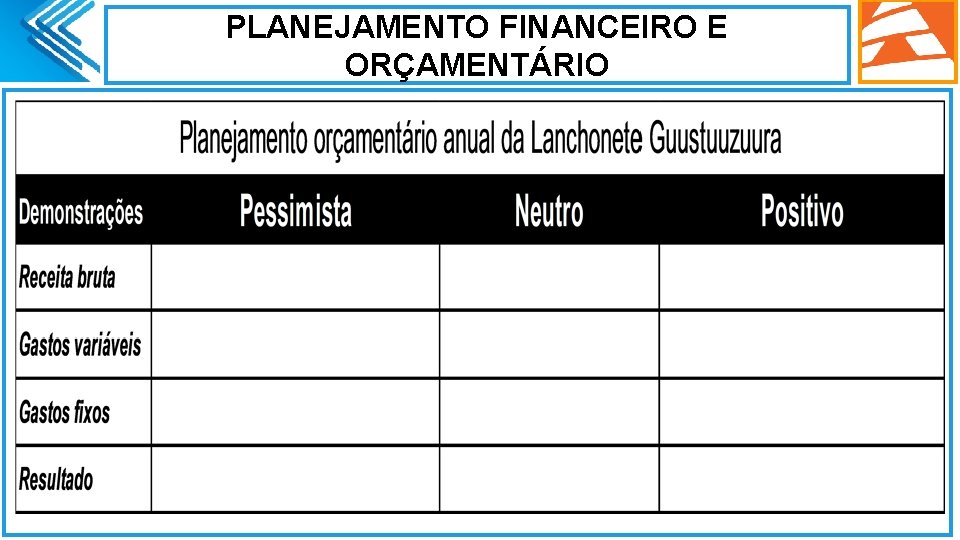 PLANEJAMENTO FINANCEIRO E ORÇAMENTÁRIO. 