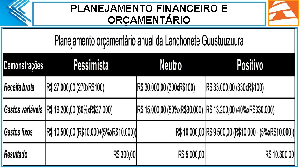 PLANEJAMENTO FINANCEIRO E ORÇAMENTÁRIO. 