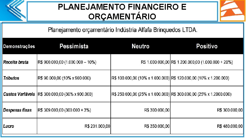 PLANEJAMENTO FINANCEIRO E ORÇAMENTÁRIO. 