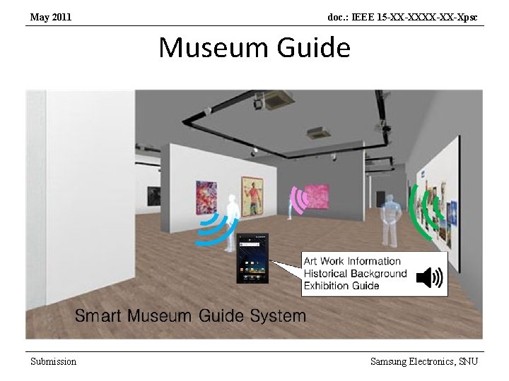 May 2011 doc. : IEEE 15 -XX-XX-Xpsc Museum Guide Submission Samsung Electronics, SNU 