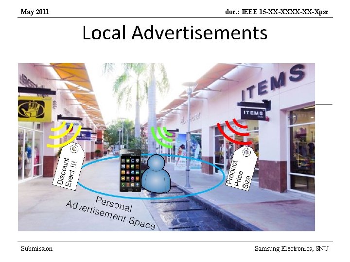 May 2011 doc. : IEEE 15 -XX-XX-Xpsc Local Advertisements Submission Samsung Electronics, SNU 
