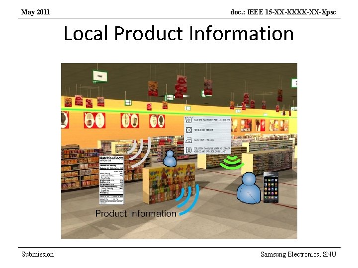 May 2011 doc. : IEEE 15 -XX-XX-Xpsc Local Product Information Submission Samsung Electronics, SNU