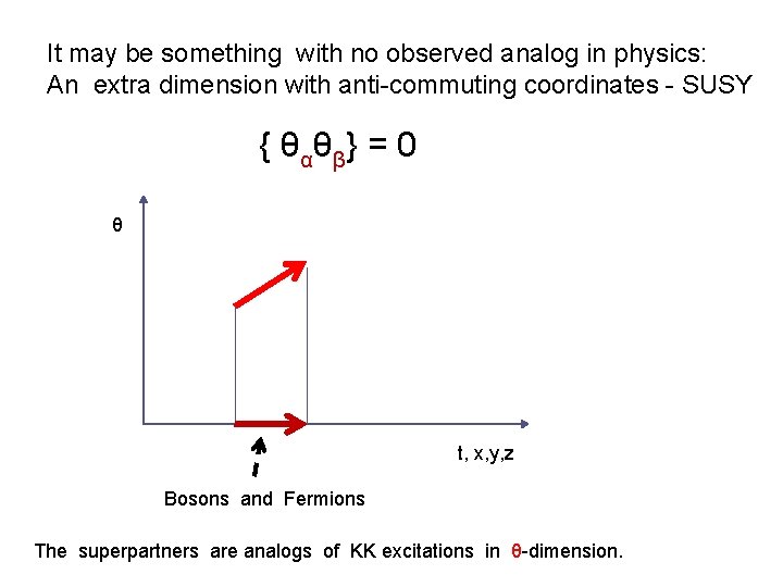 It may be something with no observed analog in physics: An extra dimension with It may be something with no observed analog in physics: An extra dimension with