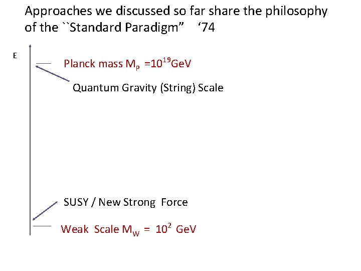 Approaches we discussed so far share the philosophy of the ``Standard Paradigm” ‘ 74 Approaches we discussed so far share the philosophy of the ``Standard Paradigm” ‘ 74