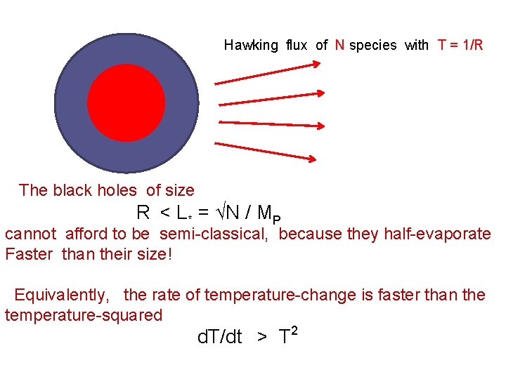 Hawking flux of N species with T = 1/R The black holes of size Hawking flux of N species with T = 1/R The black holes of size