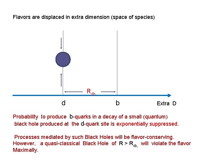 Flavors are displaced in extra dimension (space of species) Rdb d b Extra D Flavors are displaced in extra dimension (space of species) Rdb d b Extra D
