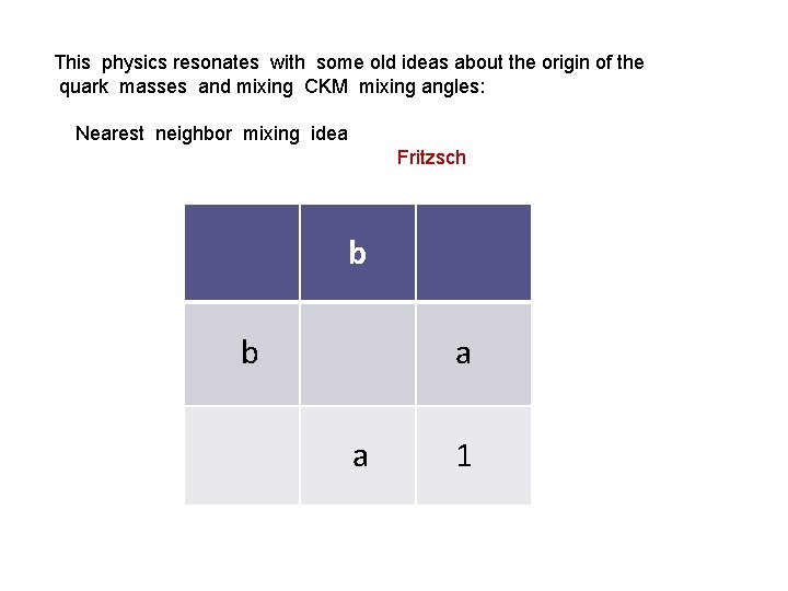 This physics resonates with some old ideas about the origin of the quark masses This physics resonates with some old ideas about the origin of the quark masses
