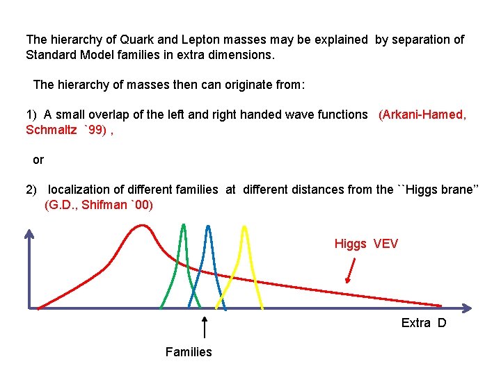 The hierarchy of Quark and Lepton masses may be explained by separation of Standard The hierarchy of Quark and Lepton masses may be explained by separation of Standard