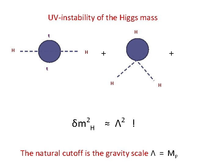 UV-instability of the Higgs mass H t H H + + t H H UV-instability of the Higgs mass H t H H + + t H H