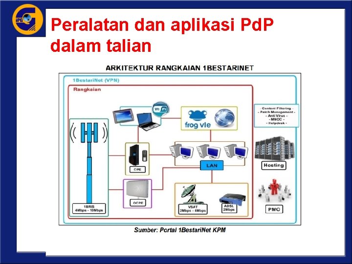 Peralatan dan aplikasi Pd. P dalam talian 