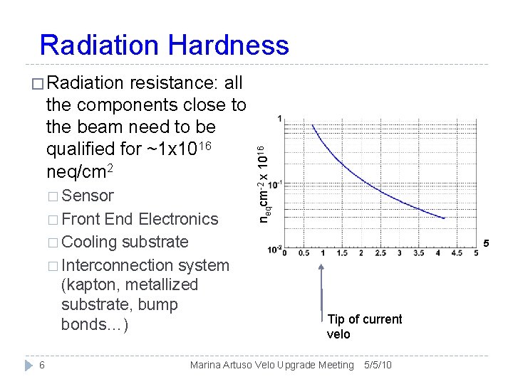 Radiation Hardness resistance: all the components close to the beam need to be qualified
