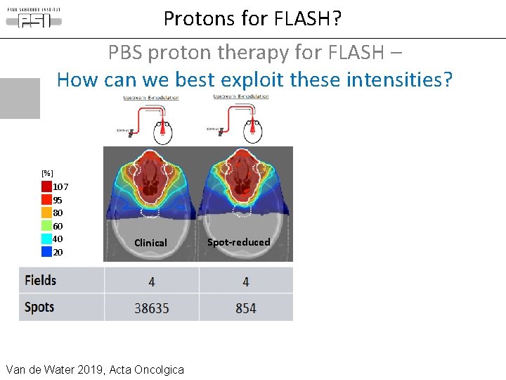 Protons for FLASH? PBS proton therapy for FLASH – How can we best exploit Protons for FLASH? PBS proton therapy for FLASH – How can we best exploit