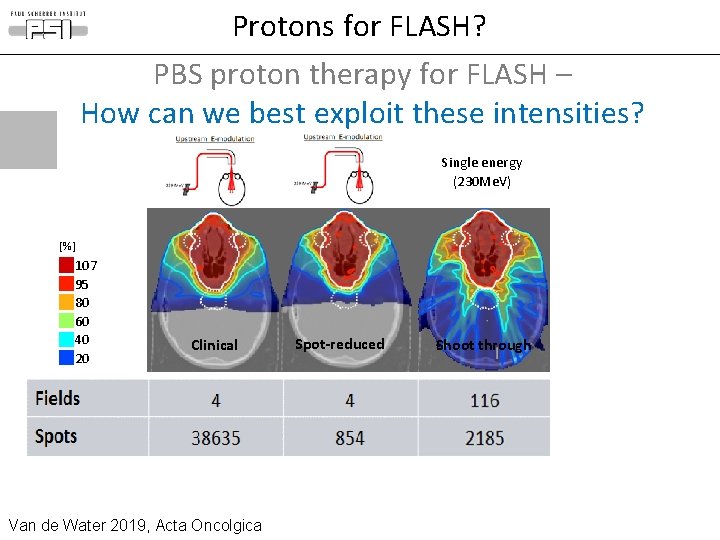 Protons for FLASH? PBS proton therapy for FLASH – How can we best exploit Protons for FLASH? PBS proton therapy for FLASH – How can we best exploit