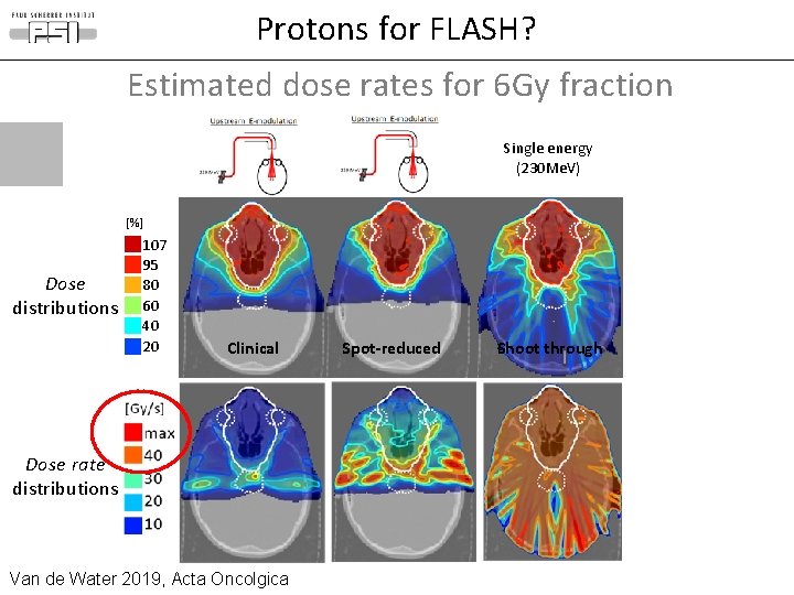 Protons for FLASH? Estimated dose rates for 6 Gy fraction Single energy (230 Me. Protons for FLASH? Estimated dose rates for 6 Gy fraction Single energy (230 Me.