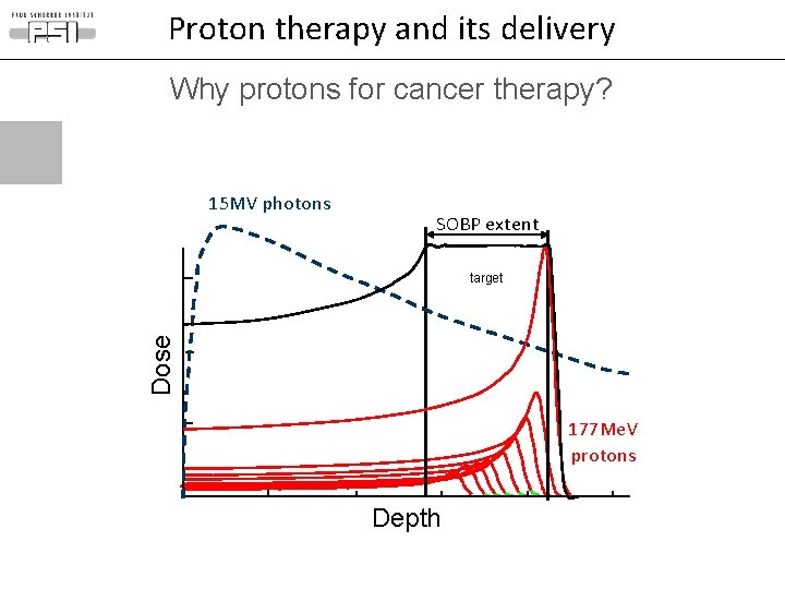 Proton therapy and its delivery Why protons for cancer therapy? 15 MV photons SOBP Proton therapy and its delivery Why protons for cancer therapy? 15 MV photons SOBP
