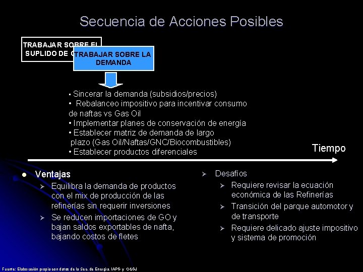 Secuencia de Acciones Posibles TRABAJAR SOBRE EL SUPLIDO DE GAS OIL TRABAJAR SOBRE LA