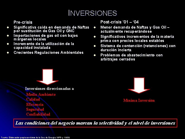 INVERSIONES Post-crisis ’ 01 – ‘ 04 Pre-crisis l l Significativa caída en demanda