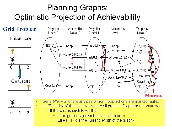 987 1001 Ways to Skin a Planning Graph