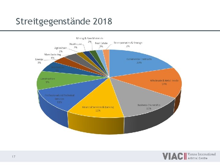 Streitgegenstände 2018 17 