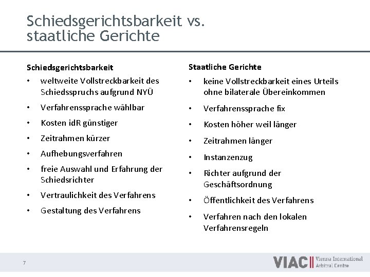 Schiedsgerichtsbarkeit vs. staatliche Gerichte Schiedsgerichtsbarkeit • weltweite Vollstreckbarkeit des Schiedsspruchs aufgrund NYÜ 7 Staatliche
