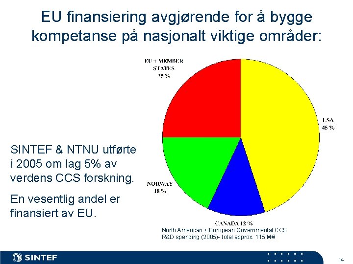 EU finansiering avgjørende for å bygge kompetanse på nasjonalt viktige områder: SINTEF & NTNU