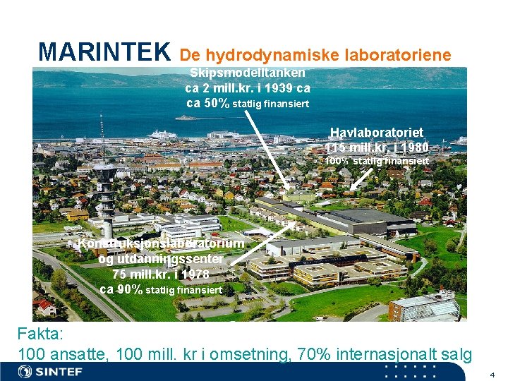 MARINTEK De hydrodynamiske laboratoriene Skipsmodelltanken ca 2 mill. kr. i 1939 ca ca 50%