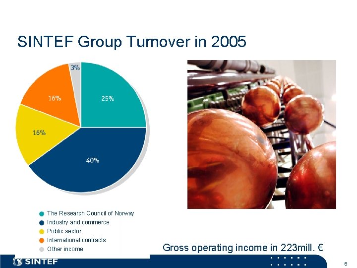 SINTEF Group Turnover in 2005 The Research Council of Norway Industry and commerce Public