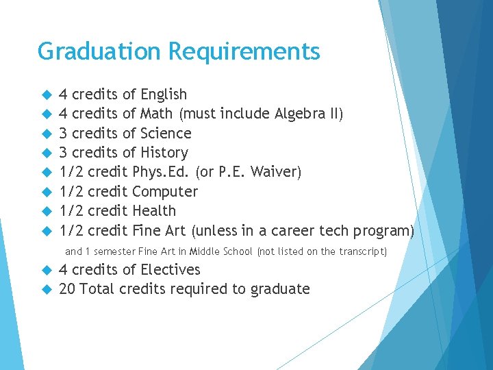 Graduation Requirements 4 credits of English 4 credits of Math (must include Algebra II)