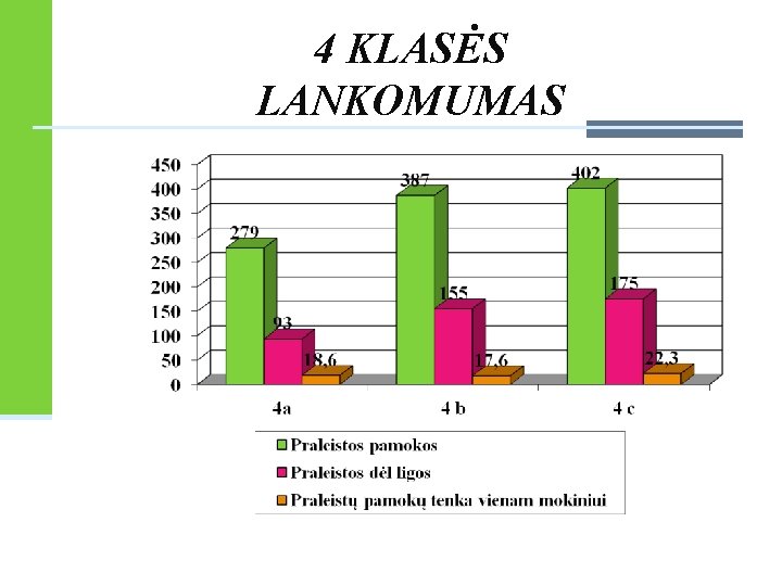 4 KLASĖS LANKOMUMAS 