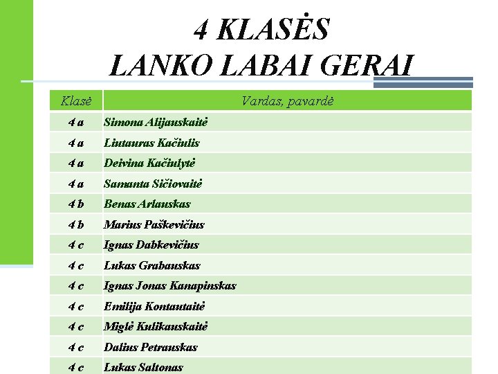 4 KLASĖS LANKO LABAI GERAI Klasė Vardas, pavardė 4 a Simona Alijauskaitė 4 a