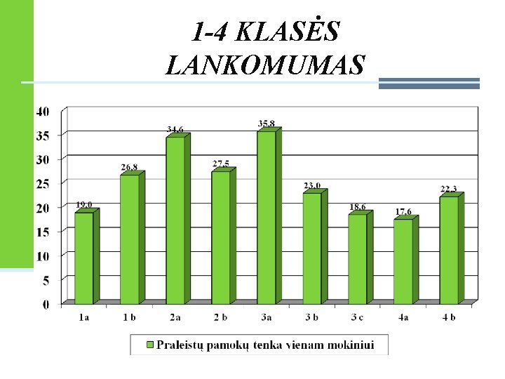 1 -4 KLASĖS LANKOMUMAS 1 -4 KLASĖS LANKOMUMAS