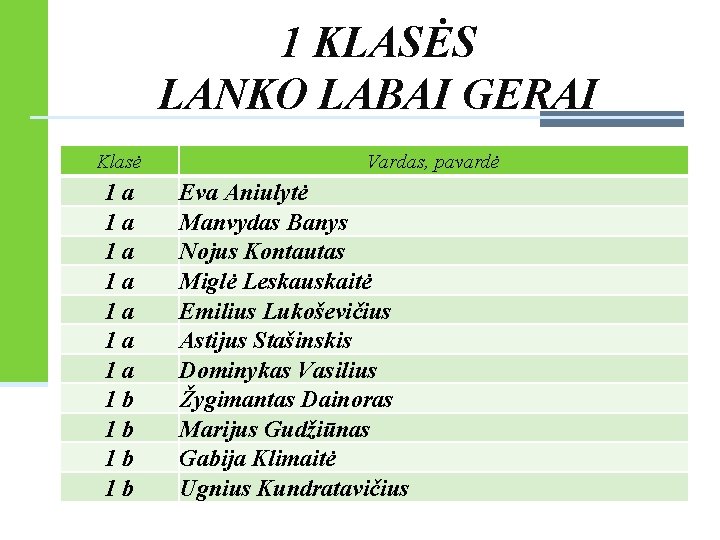 1 KLASĖS LANKO LABAI GERAI Klasė 1 a 1 a 1 b 1 b