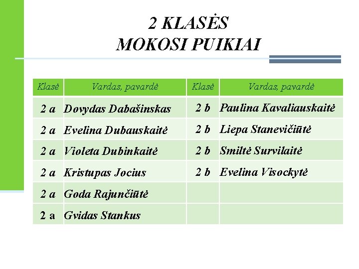 2 KLASĖS MOKOSI PUIKIAI Klasė Vardas, pavardė 2 a Dovydas Dabašinskas 2 b Paulina