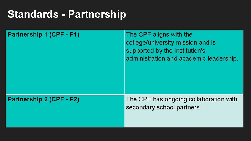 Standards - Partnership 1 (CPF - P 1) The CPF aligns with the college/university