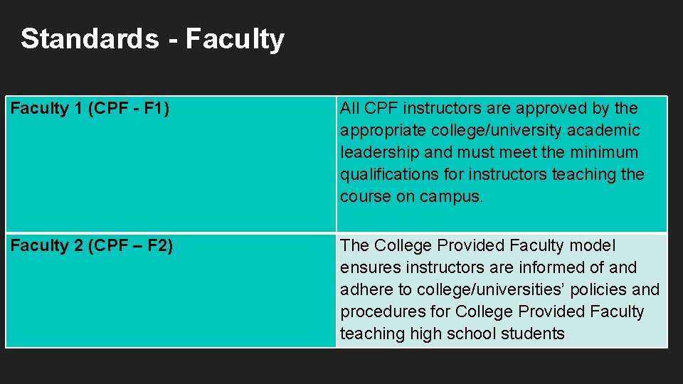 Standards - Faculty 1 (CPF - F 1) All CPF instructors are approved by