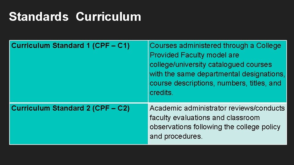 Standards Curriculum Standard 1 (CPF – C 1) Courses administered through a College Provided