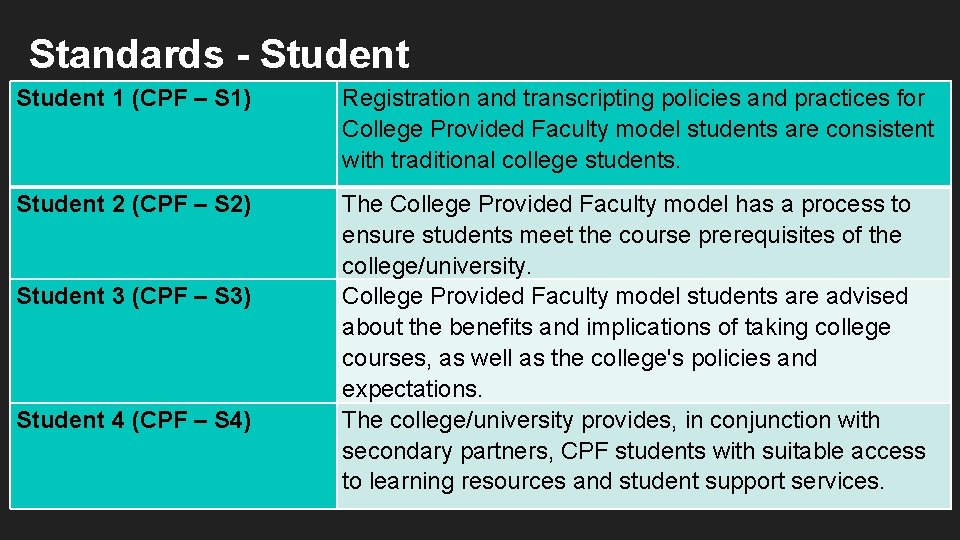 Standards - Student 1 (CPF – S 1) Registration and transcripting policies and practices