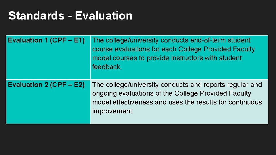 Standards - Evaluation 1 (CPF – E 1) The college/university conducts end-of-term student course