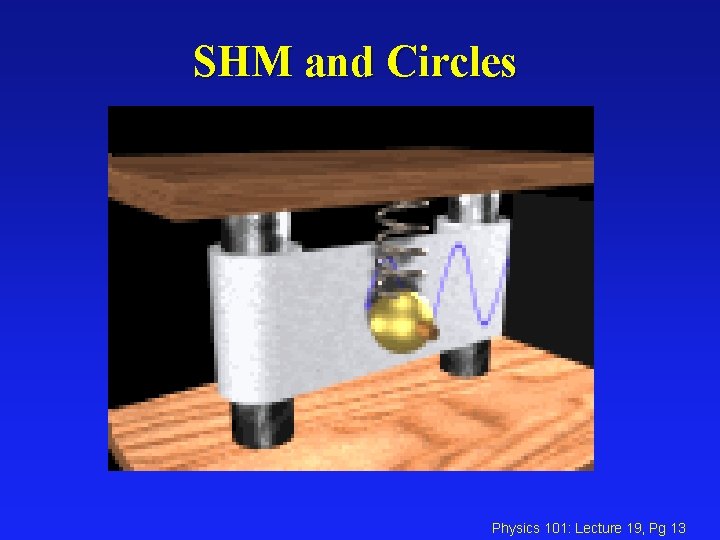 SHM and Circles Physics 101: Lecture 19, Pg 13 SHM and Circles Physics 101: Lecture 19, Pg 13