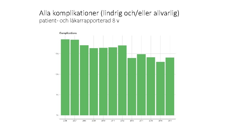 Alla komplikationer (lindrig och/eller allvarlig) patient- och läkarrapporterad 8 v 