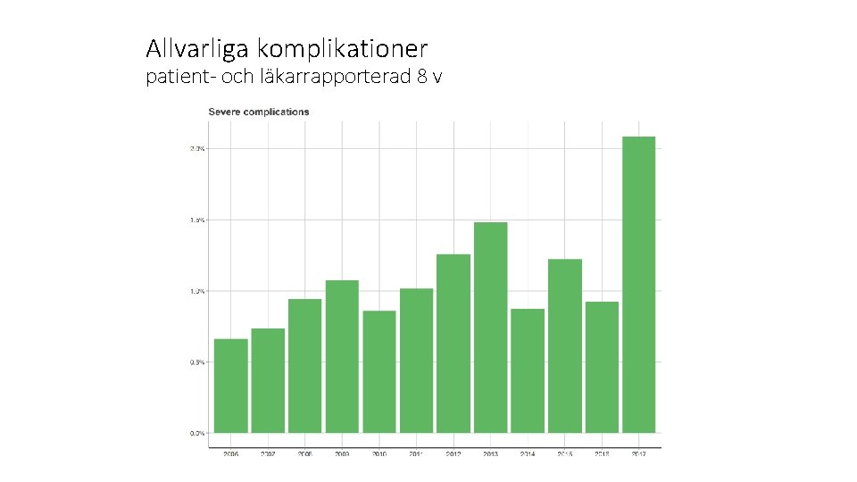 Allvarliga komplikationer patient- och läkarrapporterad 8 v 