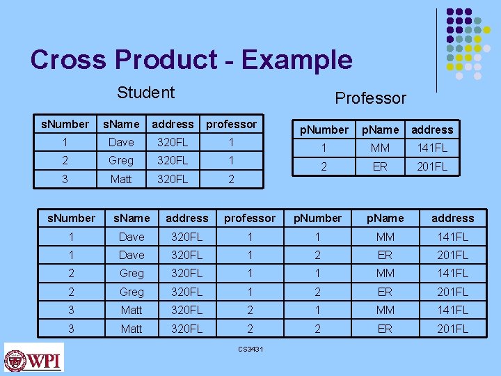 Cross Product - Example Student Professor s. Number s. Name address professor 1 Dave