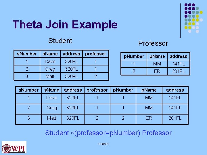 Theta Join Example Student Professor s. Number s. Name address professor 1 Dave 320