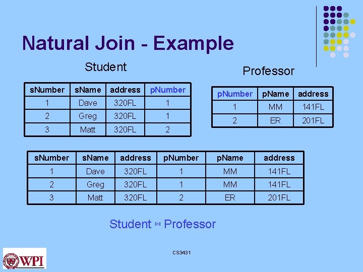 Natural Join - Example Student Professor s. Number s. Name address p. Number 1