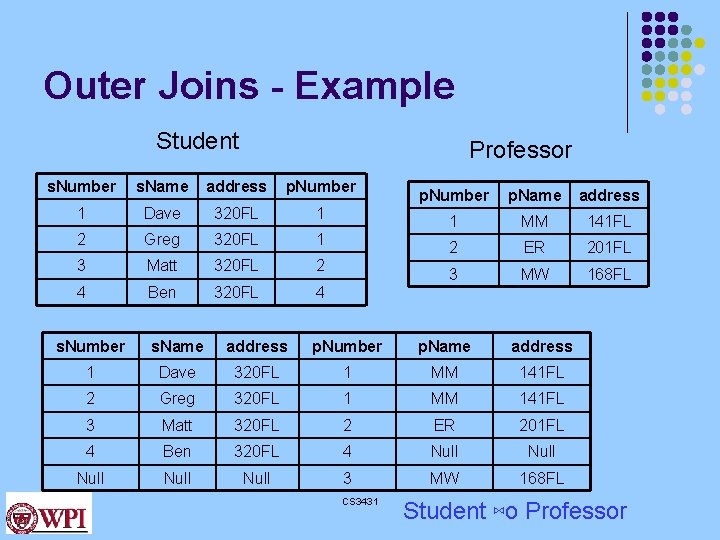 Outer Joins - Example Student Professor s. Number s. Name address p. Number 1