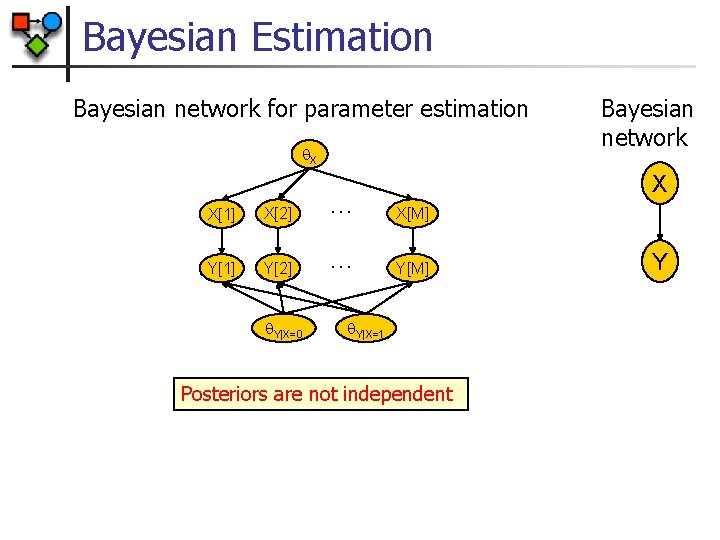 Bayesian Estimation Bayesian network for parameter estimation X X X[1] X[2] … X[M] Y[1]