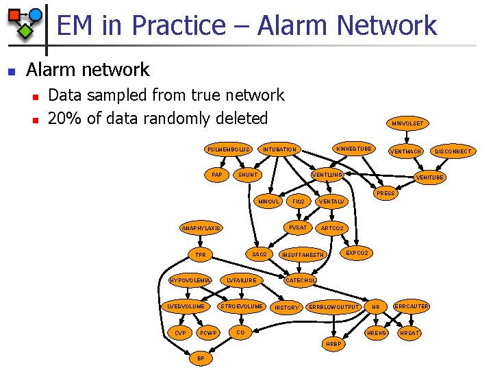 EM in Practice – Alarm Network n Alarm network n n Data sampled from