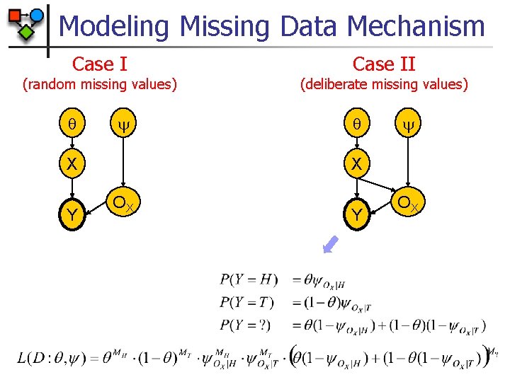 Modeling Missing Data Mechanism Case I (random missing values) X Y Case II (deliberate